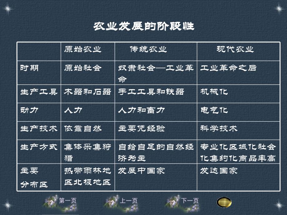 农业经济活动、工业经济活动与地理环境PPT课件_第3页