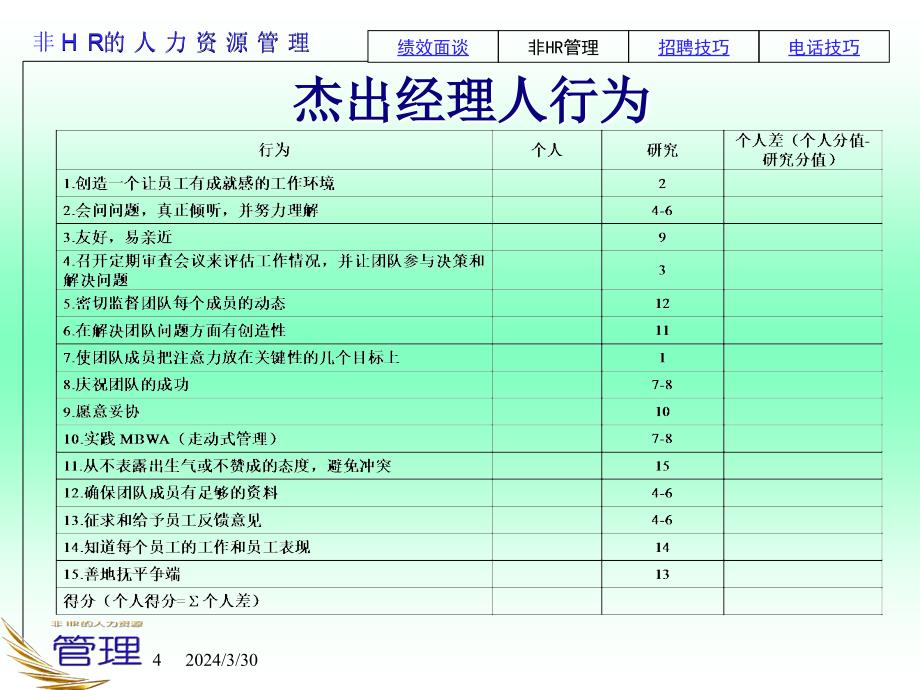 非HR的人力资源管理(共48)_第4页