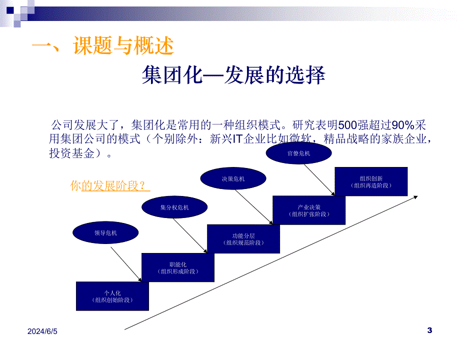 集团化企业的组织及人力资源管理(共39页)_第3页