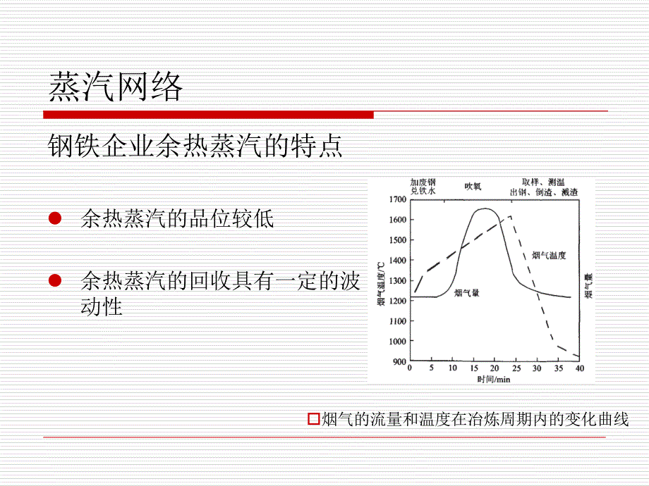 钢铁企业蒸汽利用知识课件知识讲稿_第1页