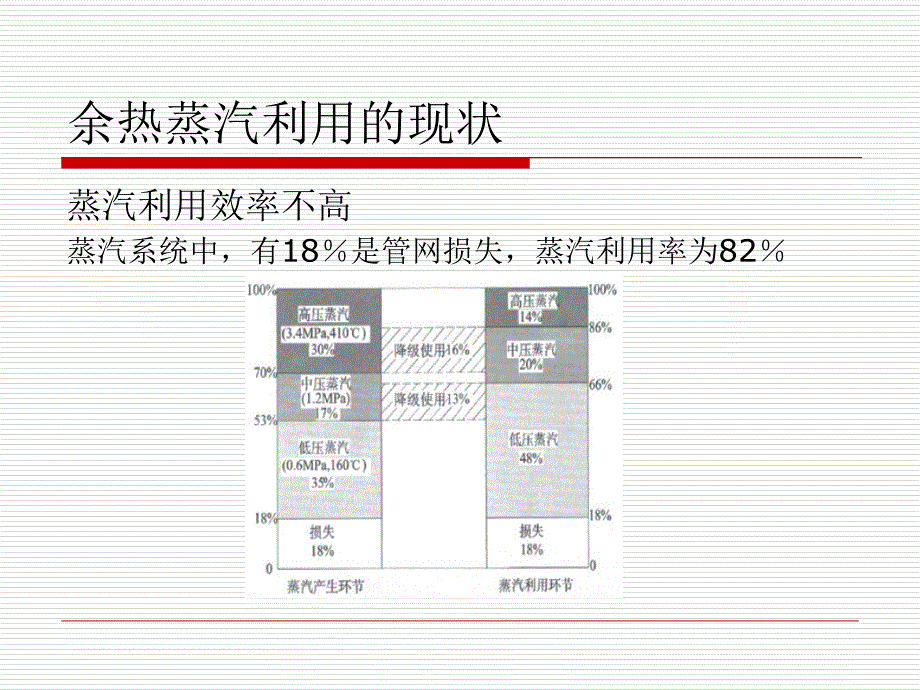 钢铁企业蒸汽利用知识课件知识讲稿_第2页