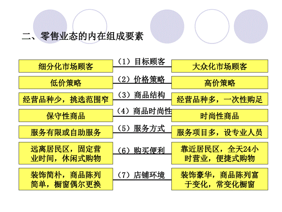 +现代零售业态_第3页