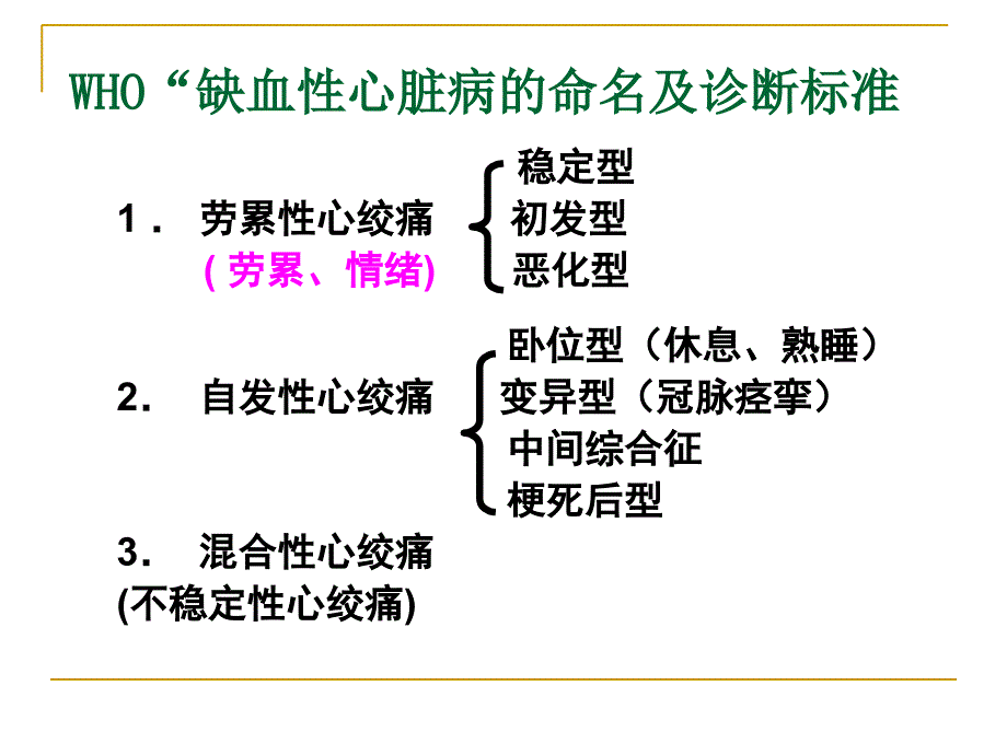 第24章抗心绞痛药电子教案_第2页