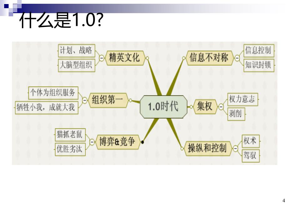 心领导力讲师版(陈俊谋)_第4页