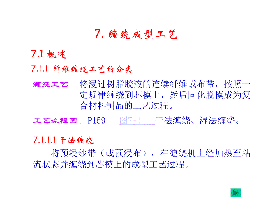 缠绕成型课堂教学培训教材_第1页