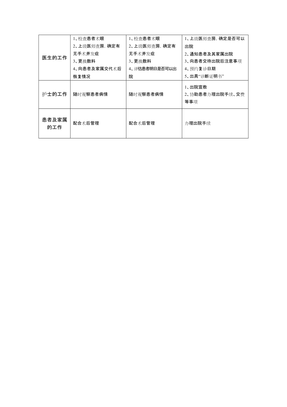 患者版临床路径告知单(老年性白内障)_第2页