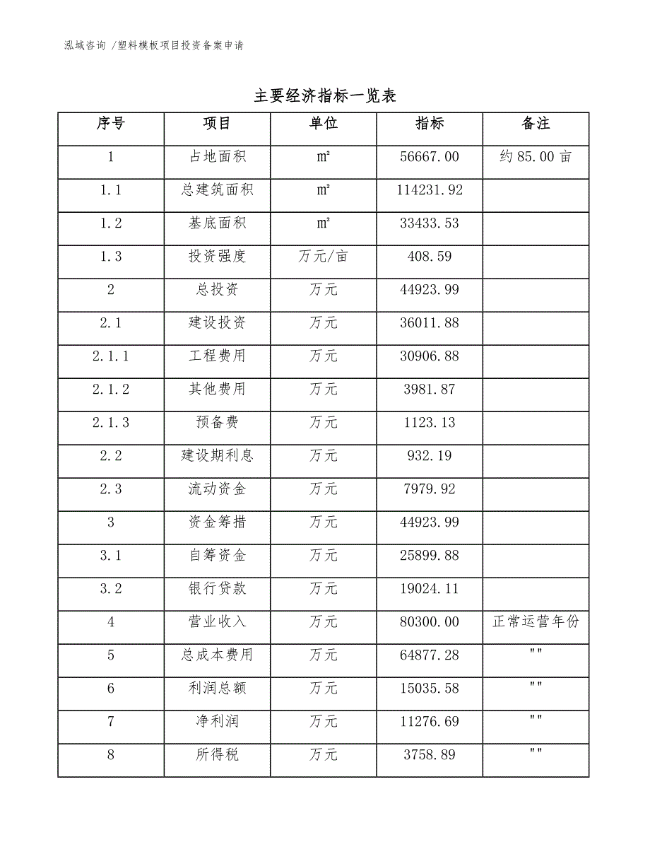 塑料模板项目投资备案申请（模板范本）_第4页