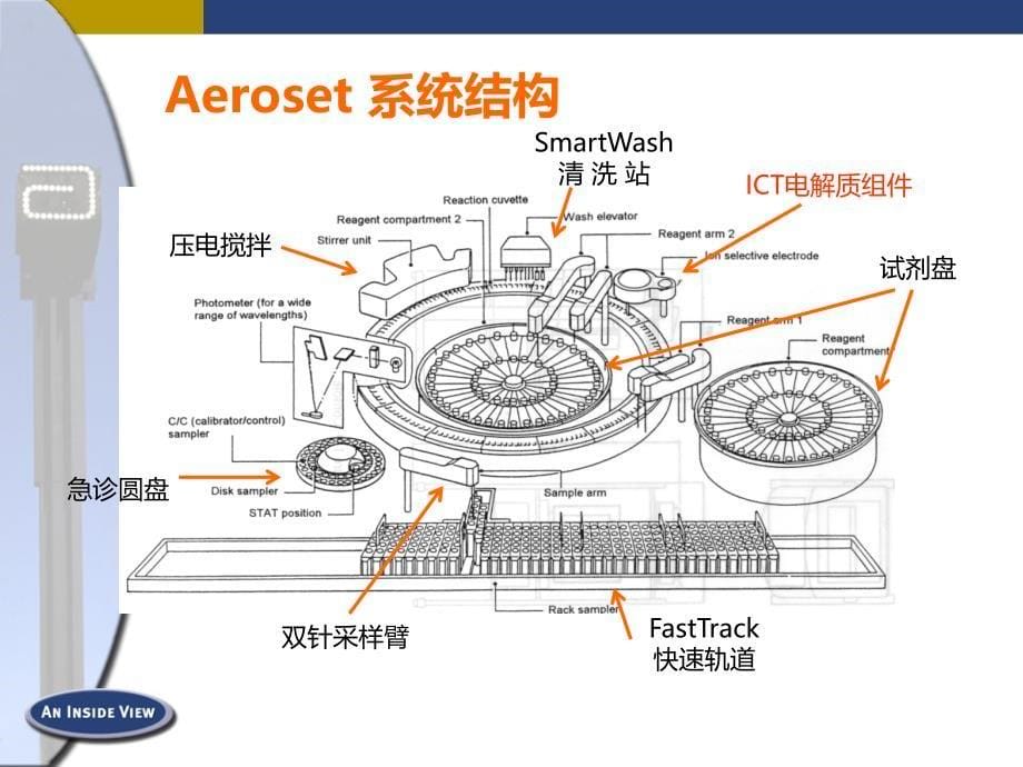 雅培生化大型生化仪上岗培训(共49页)_第5页