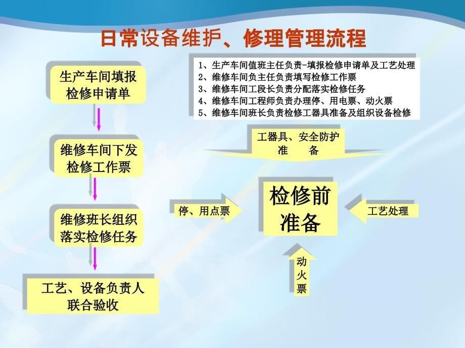 维修车间管理教学讲义_第5页