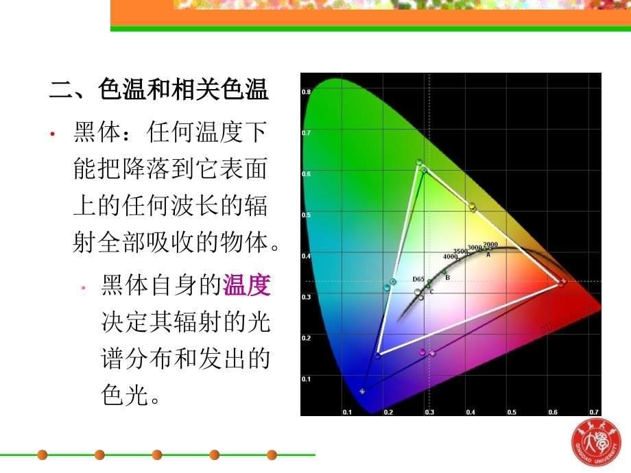 第2章计算机测配色基础知识31页说课材料_第5页