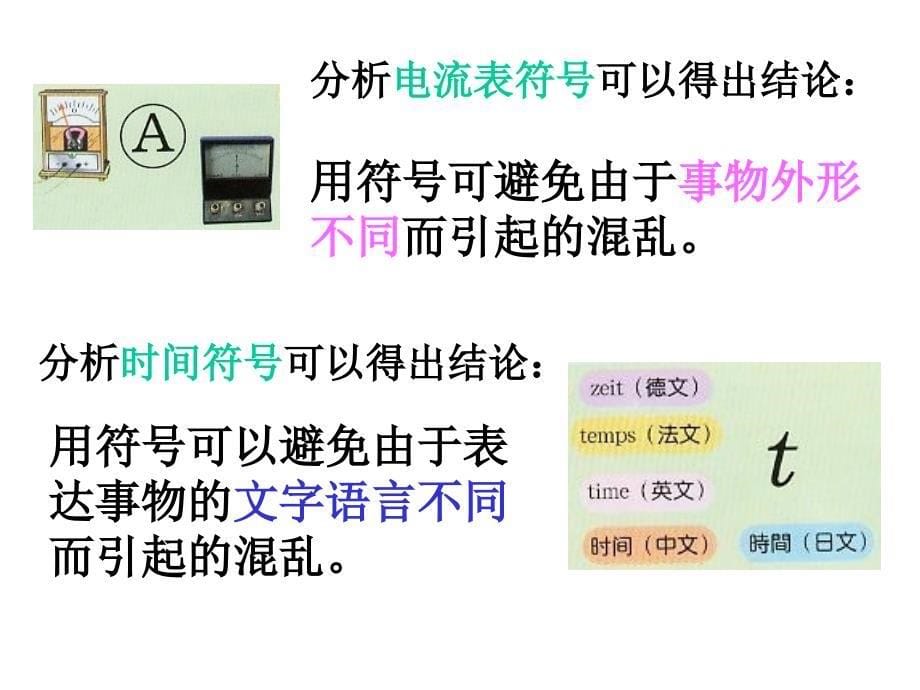 粒子的模型与符号教学幻灯片_第5页