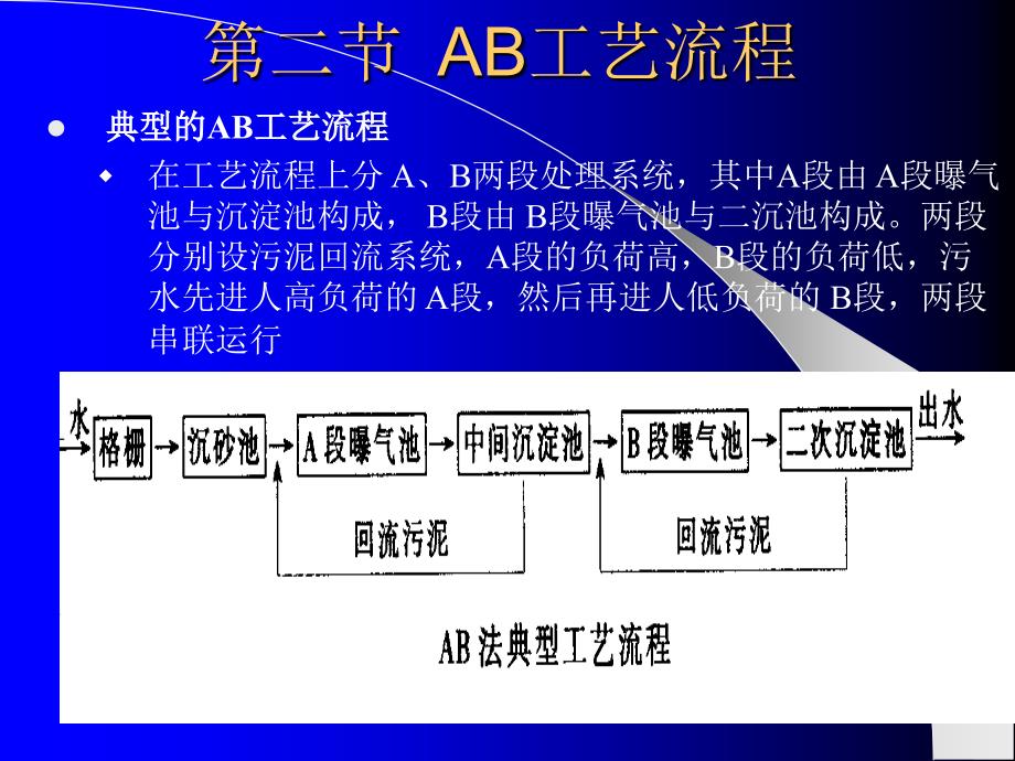 AB污水处理技术课件教学讲义_第3页