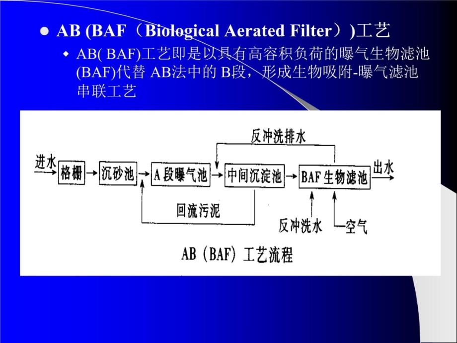 AB污水处理技术课件教学讲义_第4页