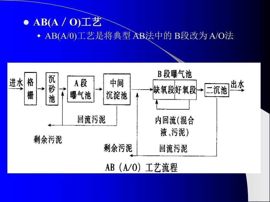 AB污水处理技术课件教学讲义_第5页