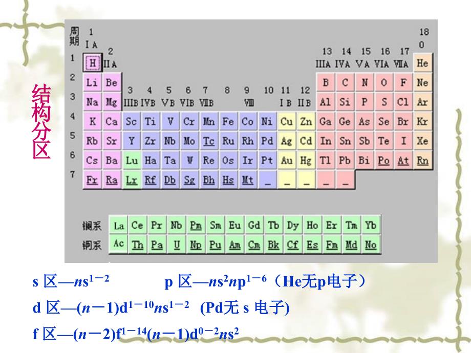 第十一章P区元素1教学材料_第2页