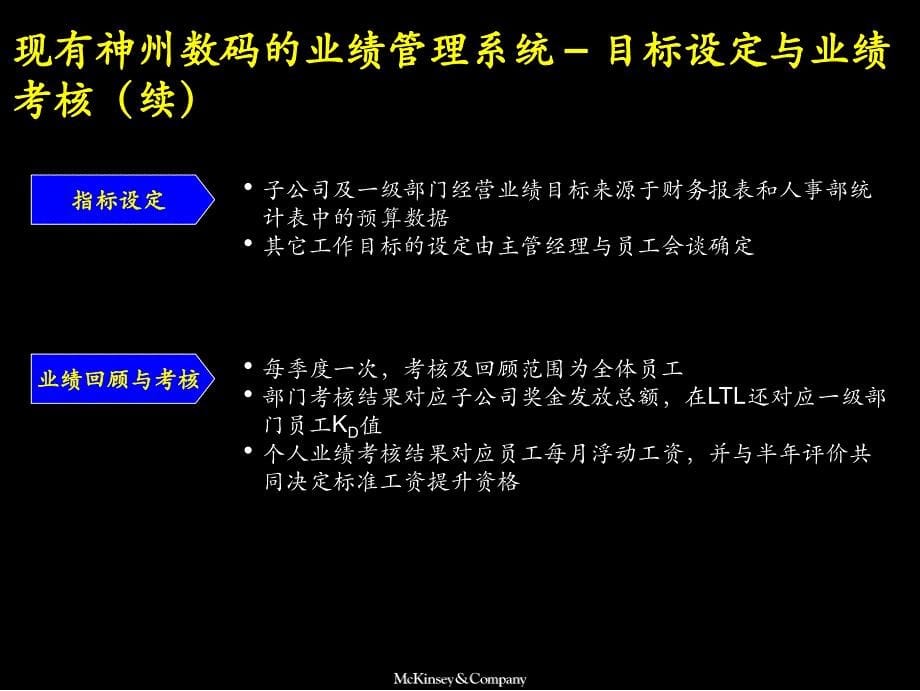 高效业绩管理体系的特征(共44页)_第5页