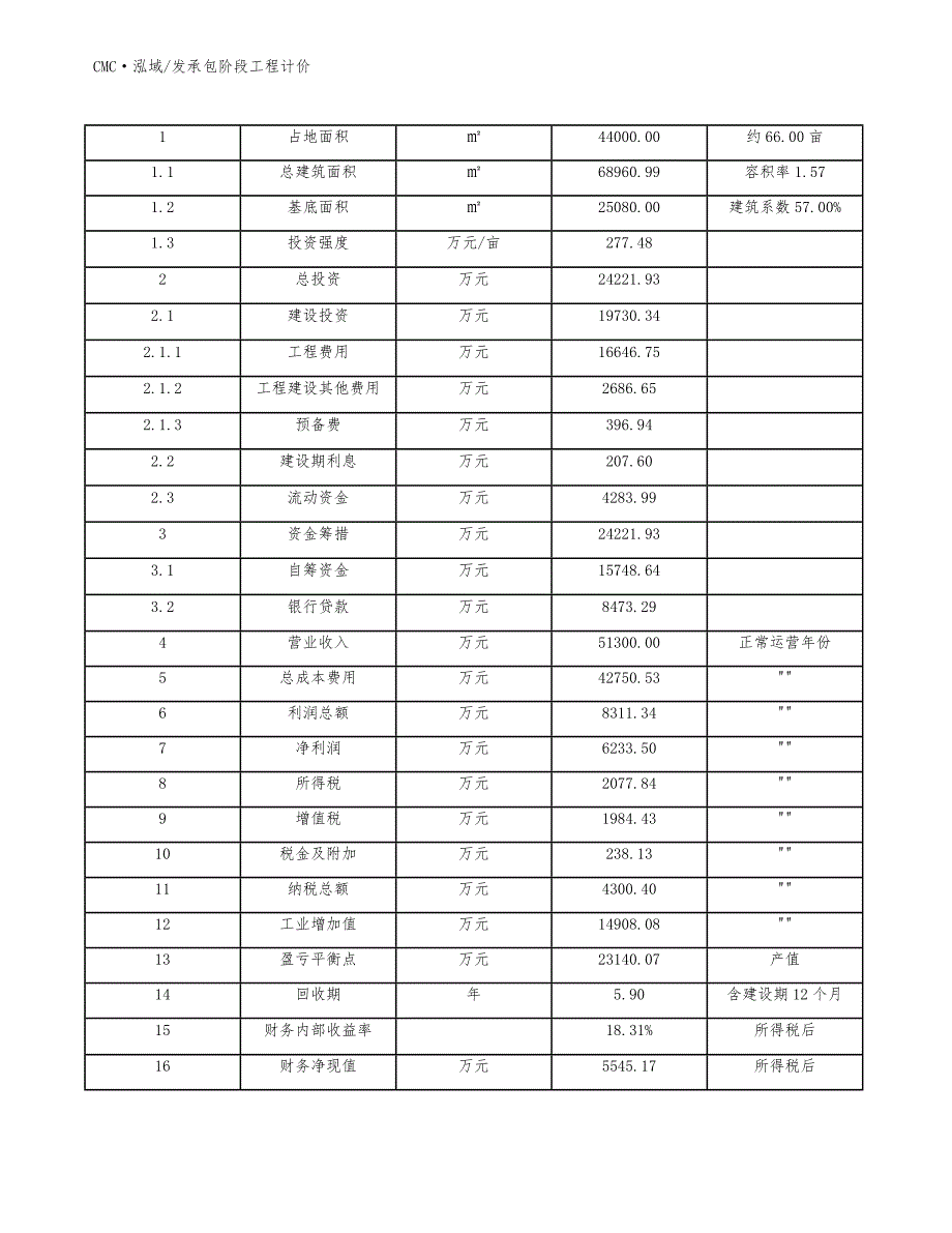 建筑陶瓷公司发承包阶段工程计价（模板）_第4页