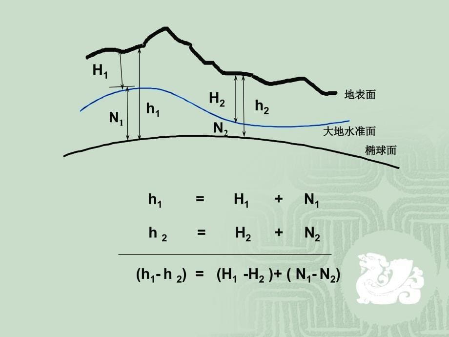 第三讲GPS定位时间系统教学教案_第5页