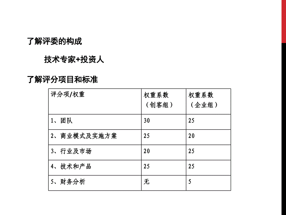 答辩ppt课件制作与现场答辩的建议_第2页