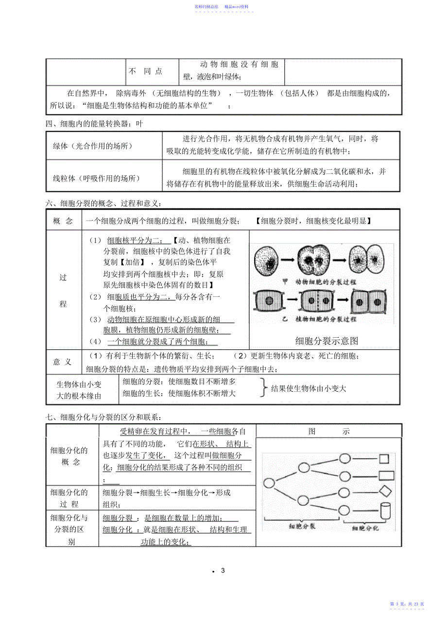 初中生物中考复习资料知识点归纳4_第3页