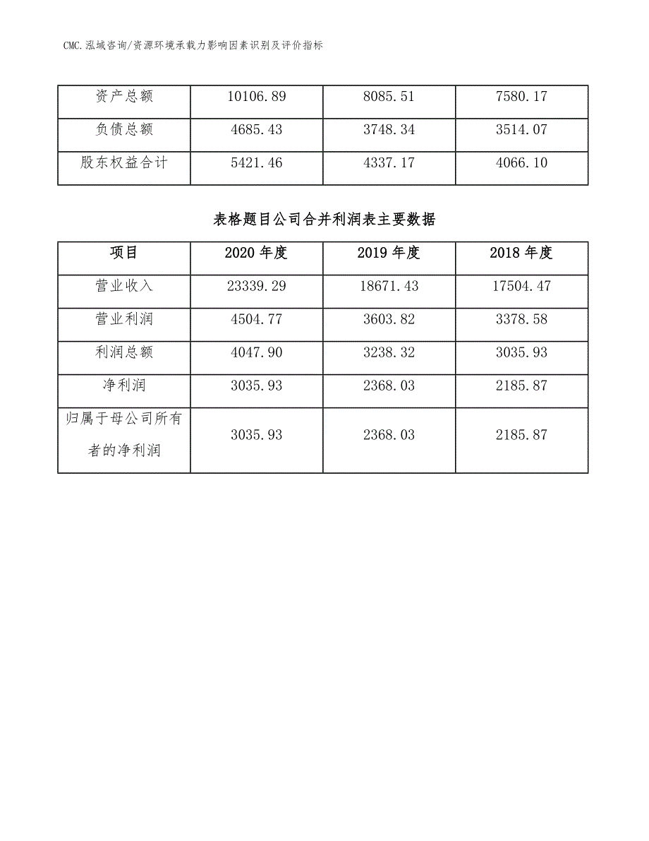 特种车辆公司资源环境承载力影响因素识别及评价指标（参考）_第3页