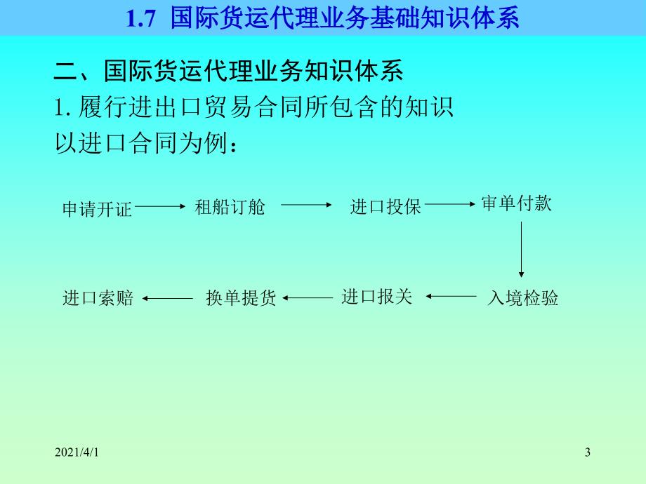 国际货运代理业务知识体系、1.8国际贸易条_第3页