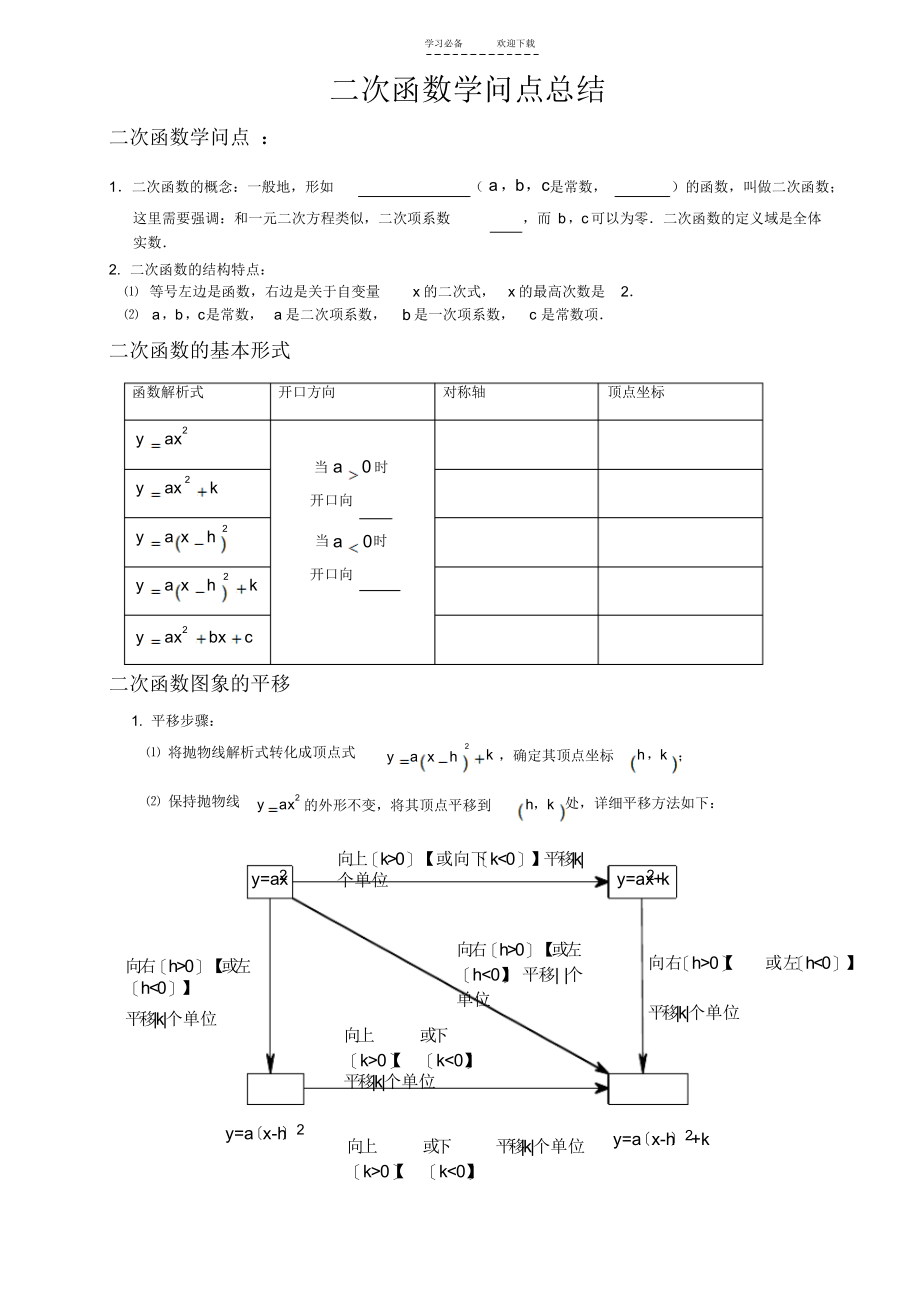 初三函数知识点总结_第1页