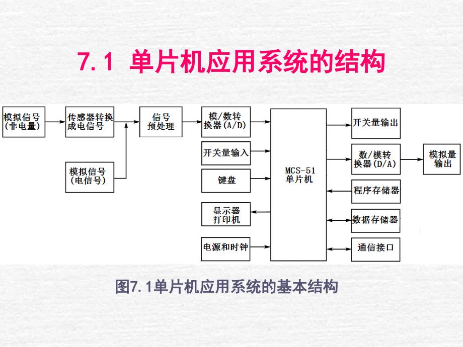 第7章信号输入输出演示教学_第2页