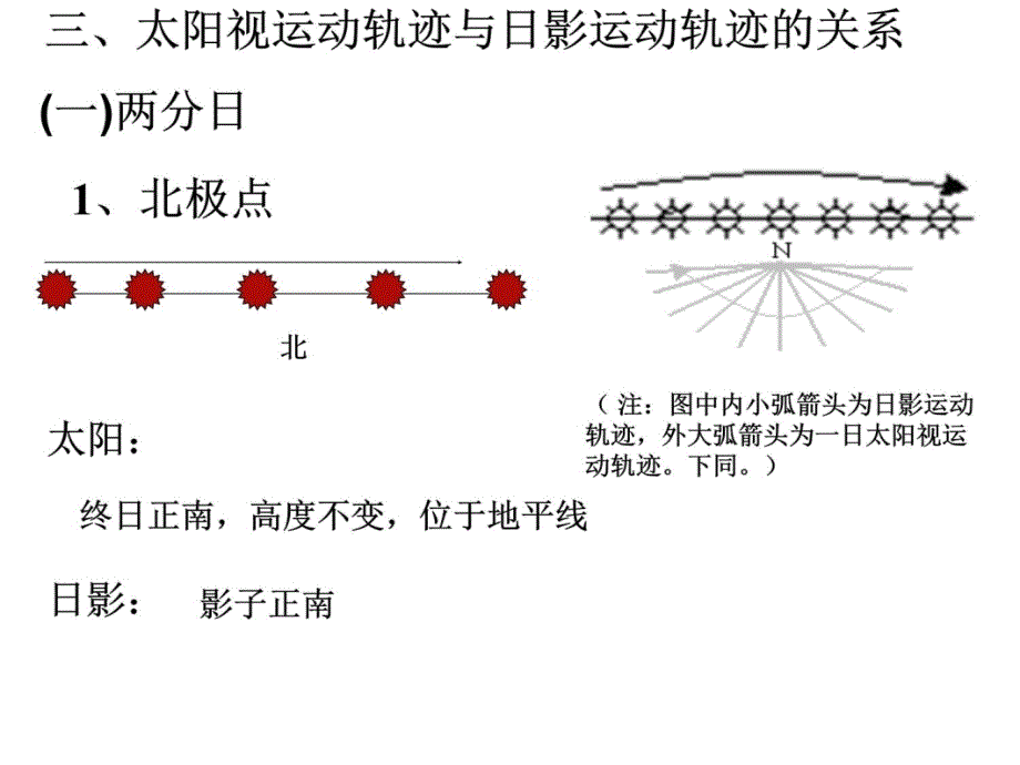 日影的朝向及长短一知识课件知识讲稿_第4页