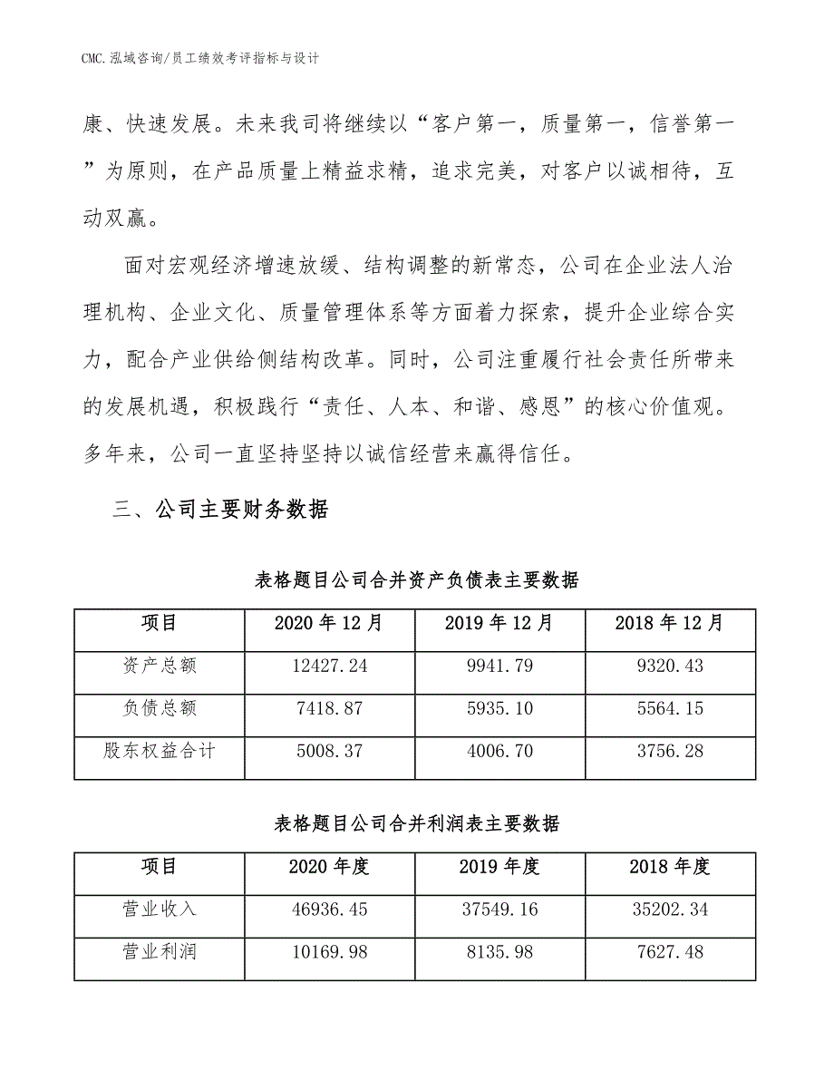 石墨电极公司员工绩效考评指标与设计（参考）_第4页