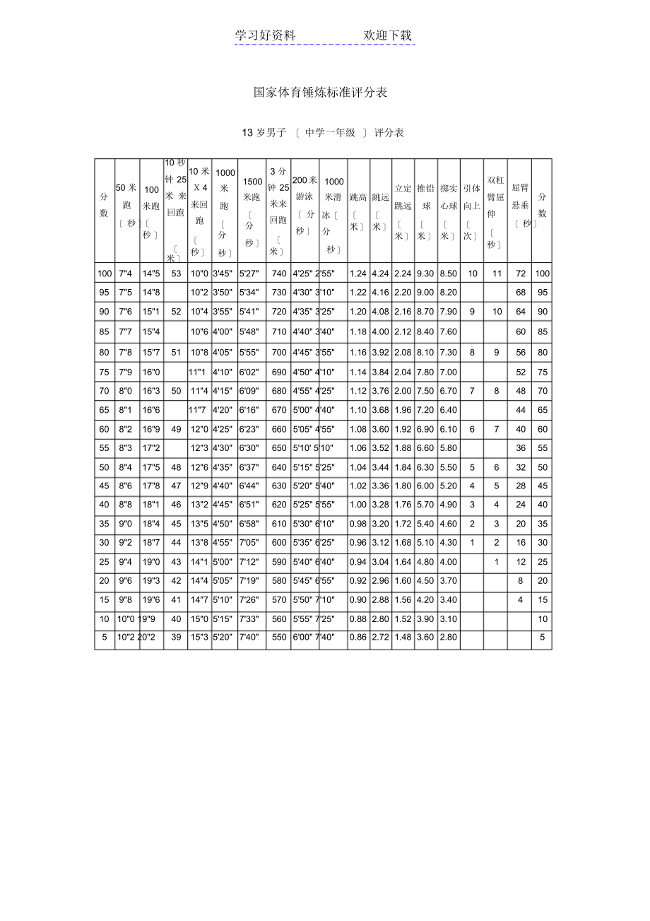 初一初三国家体育锻炼标准评分表_第1页