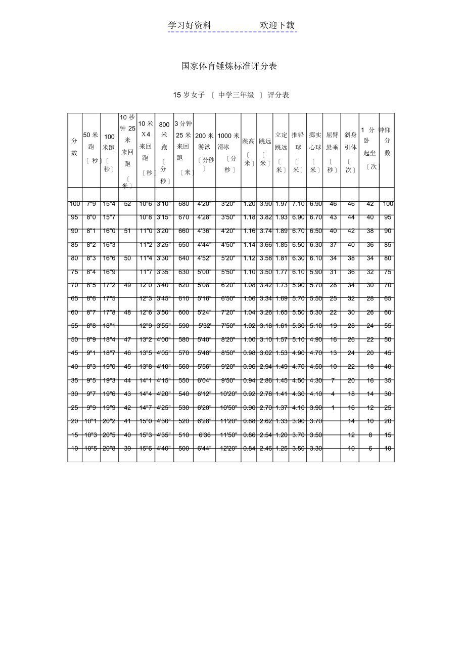 初一初三国家体育锻炼标准评分表_第4页