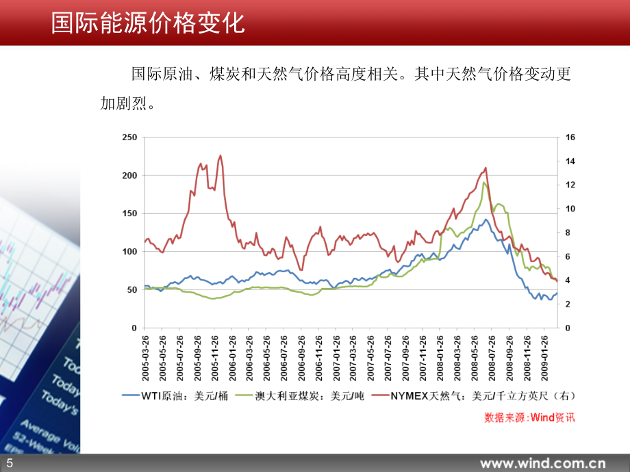 Wind资讯石化行业图库能源_第5页