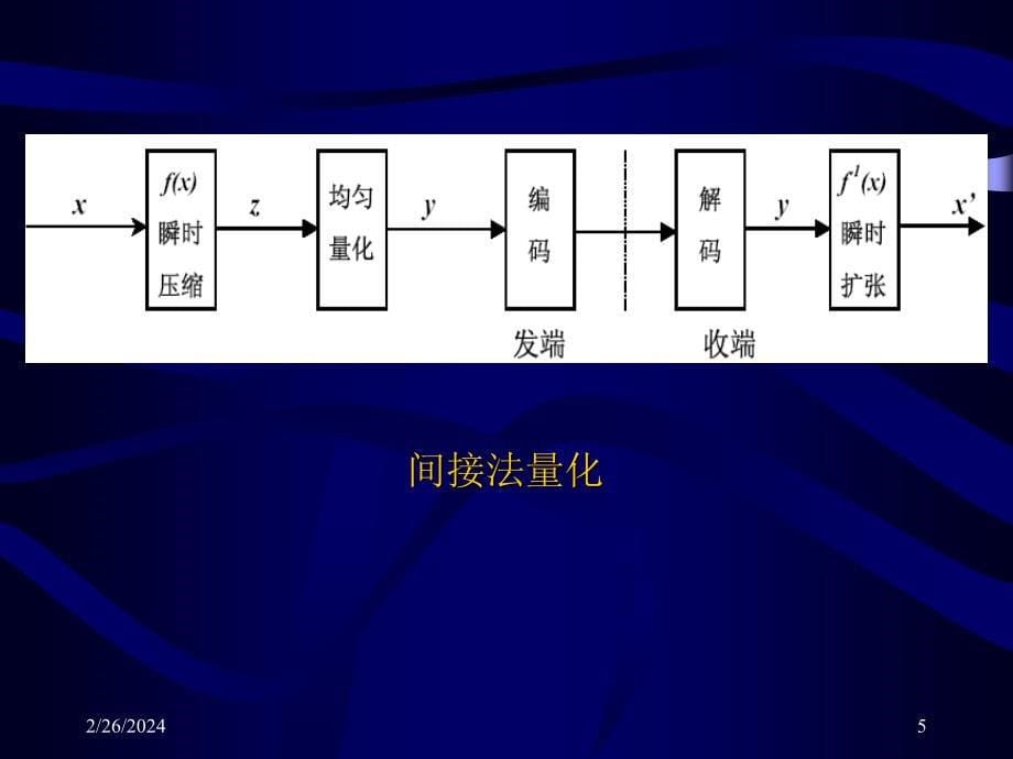 现代通信原理脉冲编码调制讲课教案_第5页