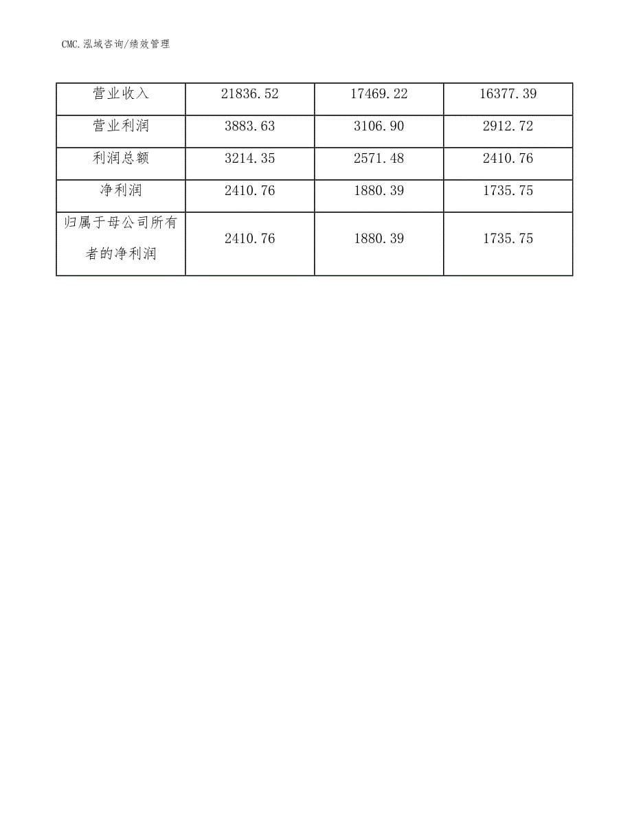 电竞椅公司绩效管理（范文）_第5页