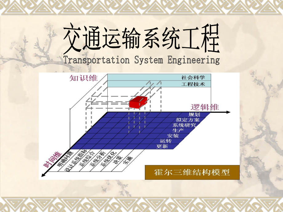 交通运输系统工程系统评价_第1页