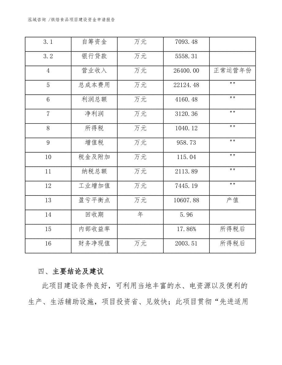 烘焙食品项目建设资金申请报告（模板参考）_第5页