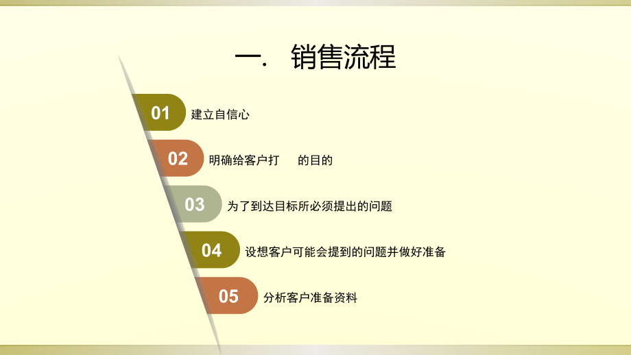 电话销售沟通与技巧培训pptx1-_第3页