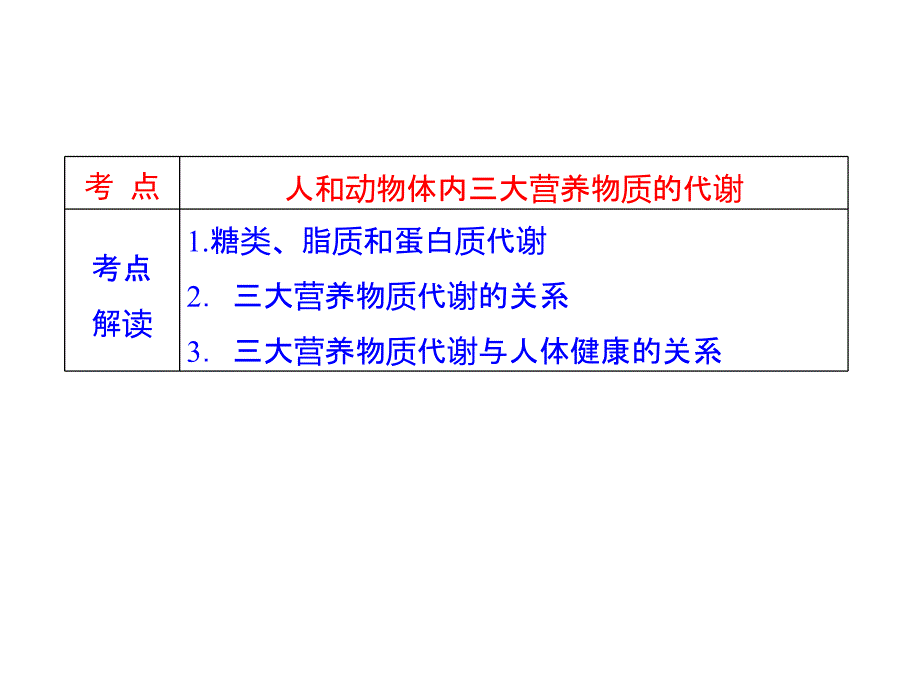 人和高等动物的新陈代谢资料教程_第3页