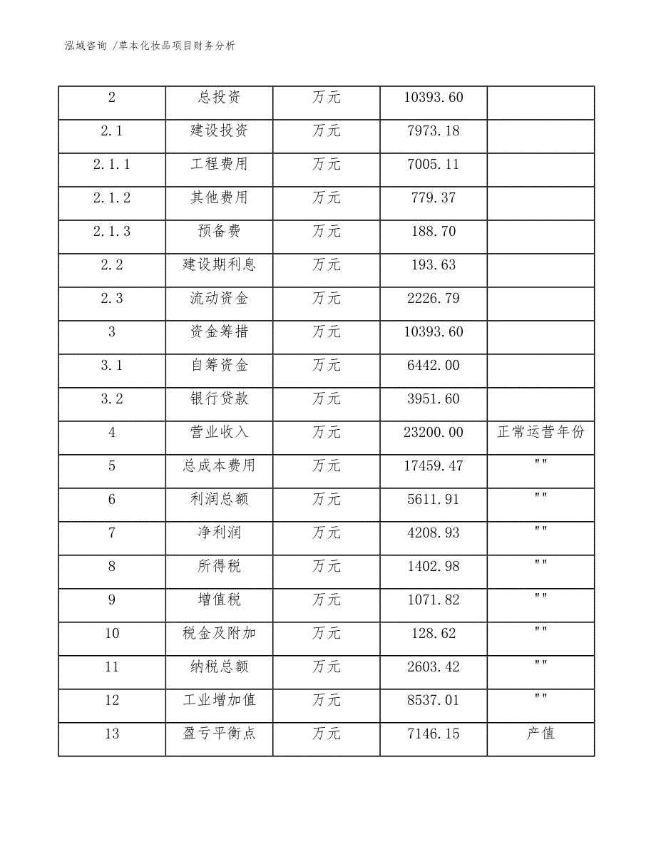 草本化妆品项目财务分析（范文）_第4页