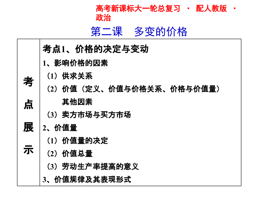 经济生活：1-1-2多变的价格_第1页