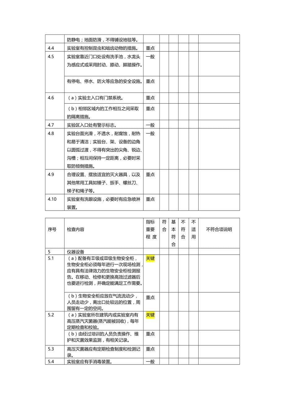 XX医院方舱实验室BSL-2生物安全实验室备案现场审核表（第二版试行）_第5页