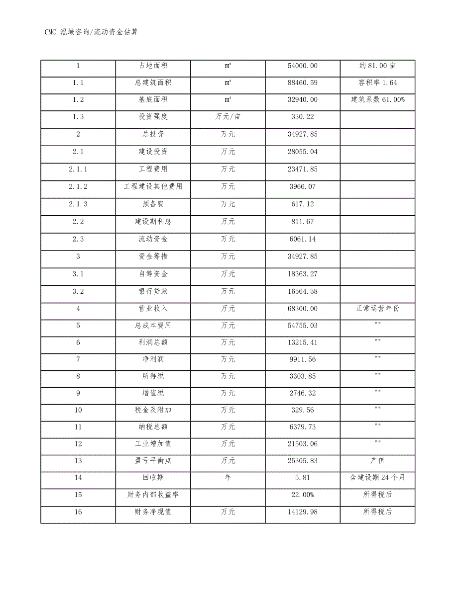 VAE乳胶公司流动资金估算（参考）_第4页