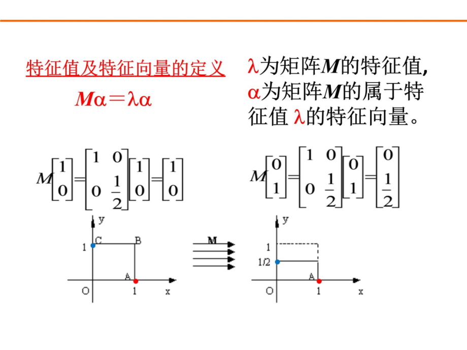 6特征值与特征向量教学教材_第4页