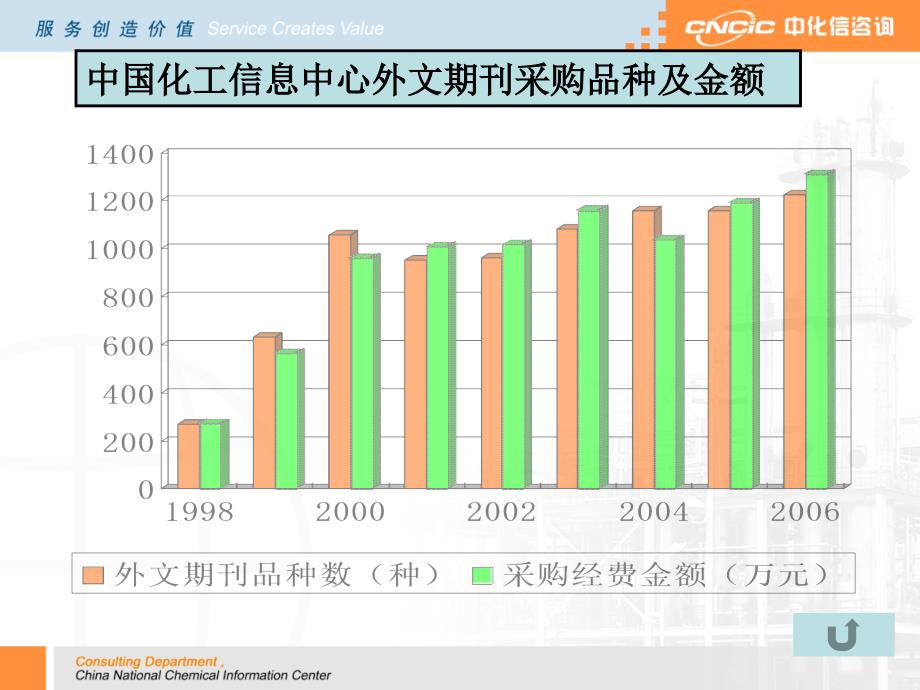 磷化工和氯碱耦合_第4页