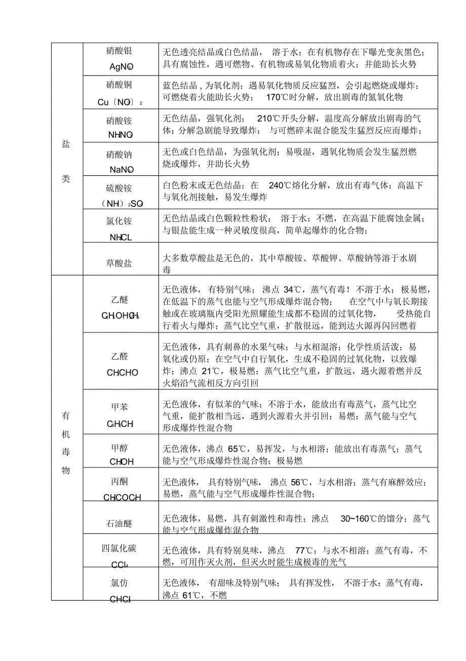 制药企业实验室安全管理制度_第5页