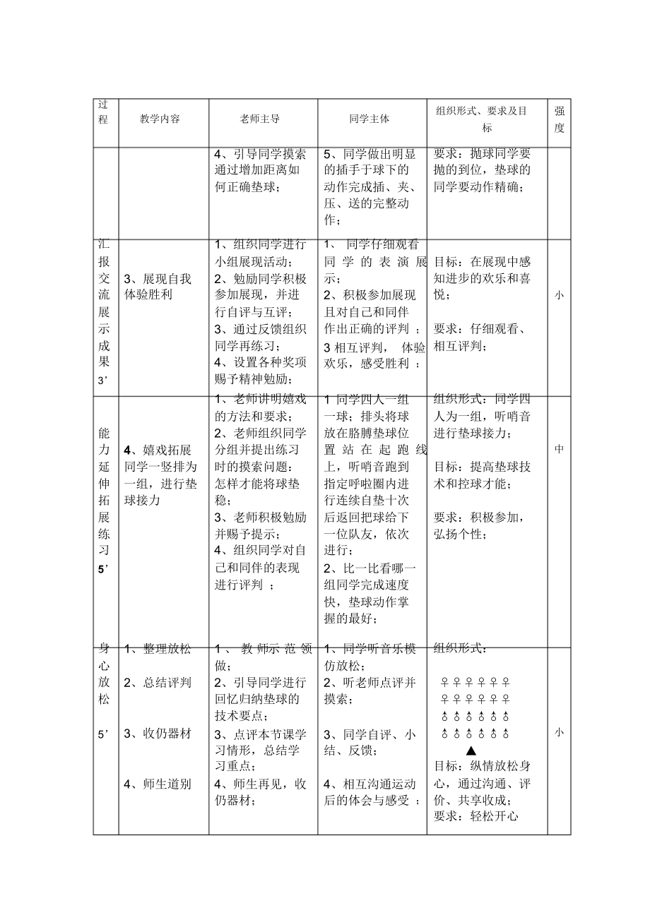 初中七年级体育《排球正面双手垫》教案设计_第3页