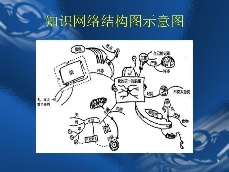 目标与激励---高考最佳状态的心理学建构_第5页