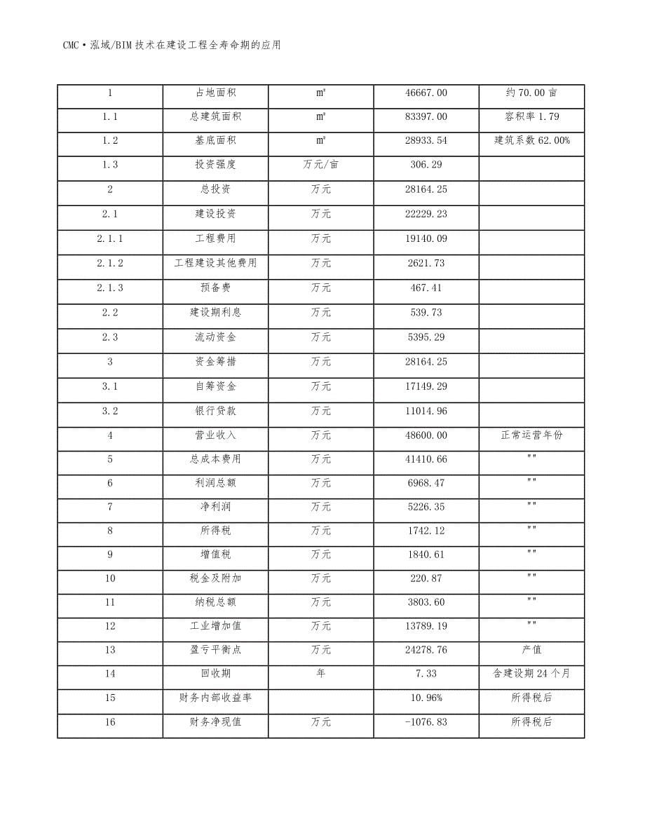 电致变色器件公司BIM技术在建设工程全寿命期的应用（范文）_第5页