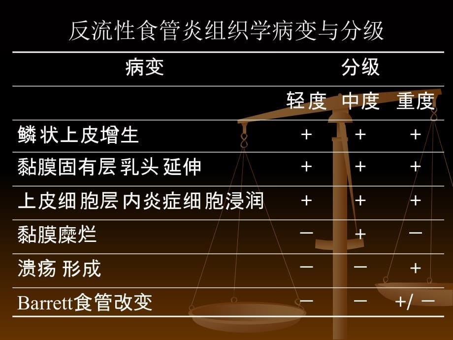 反流性食管病说课讲解_第5页